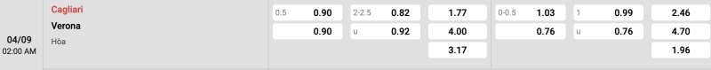 Bảng tỉ lệ kèo Cagliari vs Verona